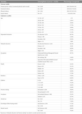 Prevalence, correlates, and trends of intimate partner violence against women in Sierra Leone: findings from 2013 and 2019 demographic and health surveys